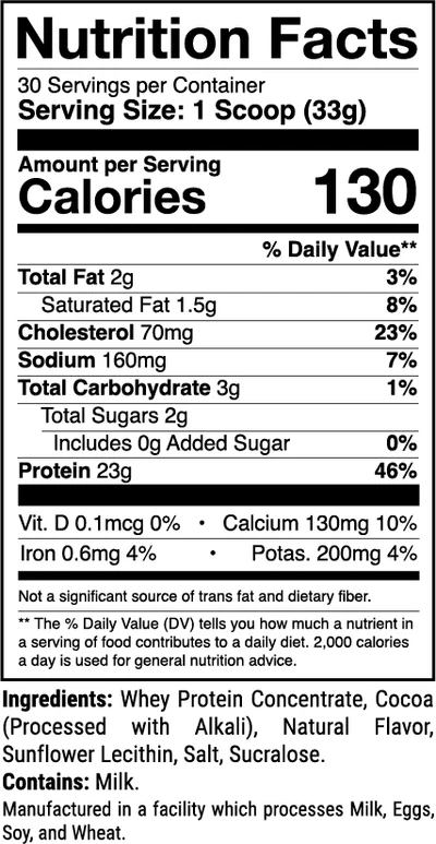 Level 1 Protein