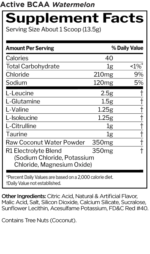 Rule1 Active BCAA