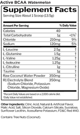 Rule1 Active BCAA